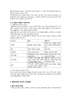 [무용요법] 롤핑요법의 발생 및 발전-5