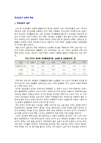 청년실업의 실태와 해결(해소), 대책-2