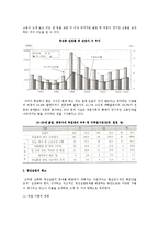 청년실업의 실태와 해결(해소), 대책-3
