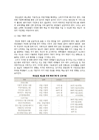 청년실업의 실태와 해결(해소), 대책-4