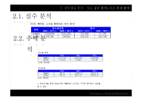 [회계학원론] 제일모직 분석(재무제표 분석 및 종합사례연구)-7