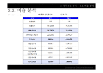 [회계학원론] 제일모직 분석(재무제표 분석 및 종합사례연구)-9
