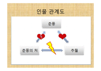 [공연예술의이해] 오태석의 춘풍의 처 작품 분석-10