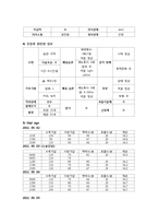 [일반외과] 대장암(Sigmoid colon cancer) 사례 분석-6
