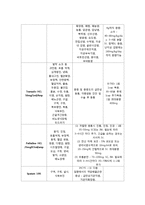 [일반외과] 대장암(Sigmoid colon cancer) 사례 분석-8