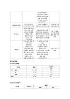 [일반외과] 대장암(Sigmoid colon cancer) 사례 분석-9