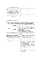 [일반외과] 대장암(Sigmoid colon cancer) 사례 분석-13