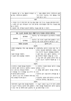 [일반외과] 대장암(Sigmoid colon cancer) 사례 분석-17