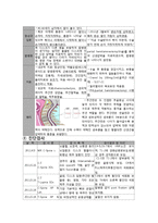 [성인간호학] 경추간판 탈출증-7