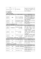 [성인간호학] 경추간판 탈출증-8