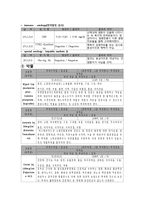 [성인간호학] 경추간판 탈출증-9