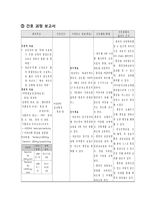 [성인간호학] 경추간판 탈출증-14
