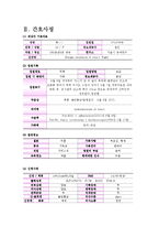 [모성간호학] Benign ovarian neoplasm(양성 난소 종양)사례-2