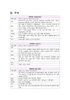 [모성간호학] Benign ovarian neoplasm(양성 난소 종양)사례-4