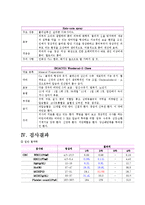 [모성간호학] Benign ovarian neoplasm(양성 난소 종양)사례-5