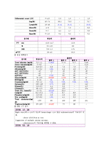 [모성간호학] Benign ovarian neoplasm(양성 난소 종양)사례-6