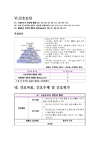 [모성간호학] Benign ovarian neoplasm(양성 난소 종양)사례-8
