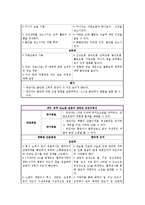 [모성간호학] Benign ovarian neoplasm(양성 난소 종양)사례-11