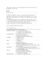 [건강심리학] 섭식 장애(Eating Disorder)-3
