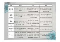 [일반외과] 대장암(Sigmoid colon cancer) 사례 분석-13