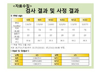 [일반외과] 결장암(sigmoid colon cancer) 사례-6