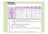 [일반외과] 결장암(sigmoid colon cancer) 사례-7