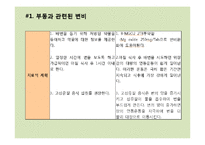 [일반외과] 결장암(sigmoid colon cancer) 사례-15