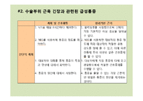 [일반외과] 결장암(sigmoid colon cancer) 사례-18