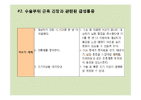 [일반외과] 결장암(sigmoid colon cancer) 사례-19