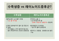 [병리학] 순환장애 희귀병-10