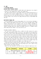 [현대사회와경영윤리] 비자금과 기업비리 사례-8