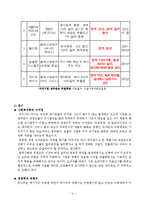 [현대사회와경영윤리] 비자금과 기업비리 사례-9
