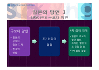 [동아시아] 일본 망언의 역사-7