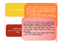 Ulrich Plenzdorf의 젊은 베르테르의 새로운 슬픔 작품 분석-9