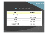 [식품미생물학] 맥주 효모(Brewer\`s Yeast)-14