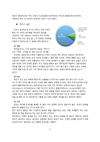 [식품미생물학] 맥주 효모(Brewer\`s Yeast)-3