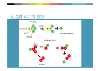 온존층에 대한 이해와 파괴의 원인과 대응방안-15