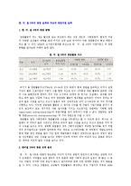 한미일(한국, 미국, 일본) 3국의 창업 실태와 주요국 창업지원 실태-2