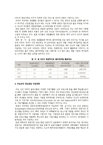 한미일(한국, 미국, 일본) 3국의 창업 실태와 주요국 창업지원 실태-3