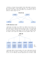 [데이터베이스] 데이터베이스의 개념과 유형 및 구성요소-9