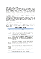 [동기부여이론] 공정성이론, 기대효용이론, 목표설정이론-10