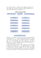 [산업분석] 산업분석의 개념과 방법-3