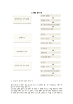 [조직개발] 조직개발의 정의와 특성, 이론적 배경, 목표, 전개과정 및 조직개발기법-10