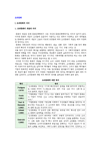 [조직문화] 조직문화의 개념과 의의, 중요성, 구성요소 및 학자들의 견해-2