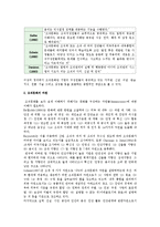 [조직문화] 조직문화의 개념과 의의, 중요성, 구성요소 및 학자들의 견해-3