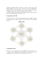 [조직문화] 조직문화의 개념과 의의, 중요성, 구성요소 및 학자들의 견해-8