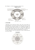 [지속경영] 지속경영의 동향, 효과, 실행-5