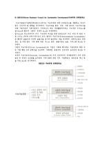 [지속경영] 지속경영의 동향, 효과, 실행-11