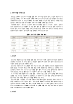 [창업아이템선정] 수명주기별, 금액별 사업(창업)아이템선정, 유망업종 탐색과 창업적성 점수의 추정-2