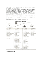 [창업아이템선정] 수명주기별, 금액별 사업(창업)아이템선정, 유망업종 탐색과 창업적성 점수의 추정-4